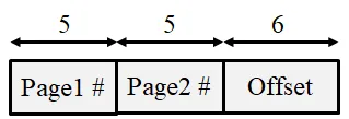 Diagram illustrating memory address division into three labeled sections: Page1 # (5 bits), Page2 # (5 bits), and Offset (6 bits). Arrows above indicate bit lengths for each section, totaling 16 bits.