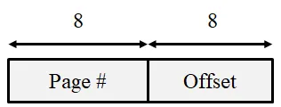 Diagram illustrating a memory address divided into two equal parts labeled "Page #" and "Offset," each spanning 8 bits. Arrows above indicate the bit length of each section, emphasizing the address structure for paging in memory management.