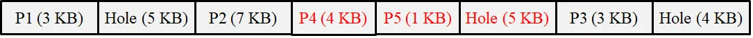 A screenshot displaying a sequence of labeled colored boxes representing different segments with sizes in kilobytes, including P1, Hole, P2, P4, P5, P3, and additional Holes. Red-colored boxes P4 and P5 indicate highlighted or notable segments, while other segments are in blue and gray, suggesting memory allocation or partitioning with fragmentation.