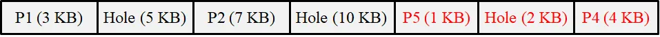 A table displaying file names with their corresponding sizes in kilobytes, organized in two rows. File names are labeled with colors: P1, P2, P4, and P5 in red, while holes are in black, highlighting different file and hole sizes ranging from 1 KB to 10 KB.