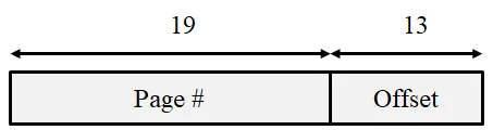 Diagram illustrating a memory address structure divided into two fields: a 19-bit Page Number and a 13-bit Offset. The diagram uses labeled rectangular blocks and arrows to indicate bit lengths for each field, highlighting address segmentation in virtual memory systems.