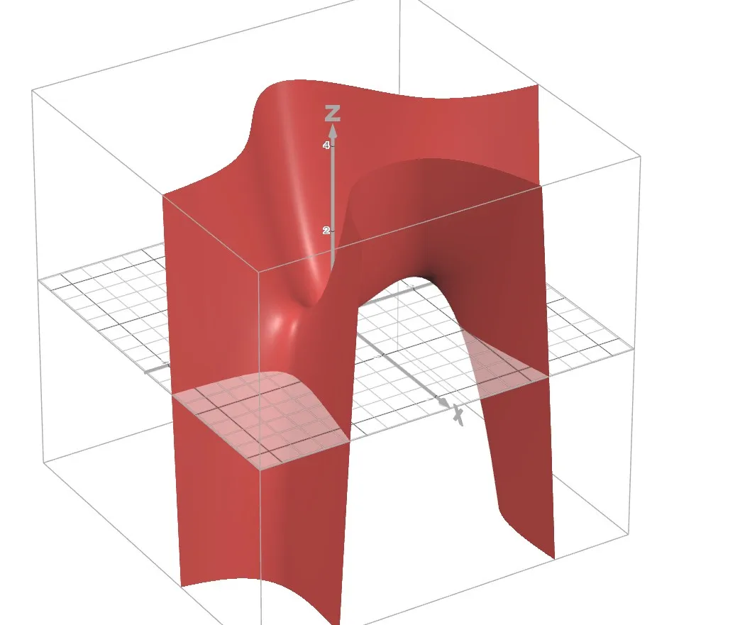 Graph of f(x,y) = x^2 + y^2 - xy^2