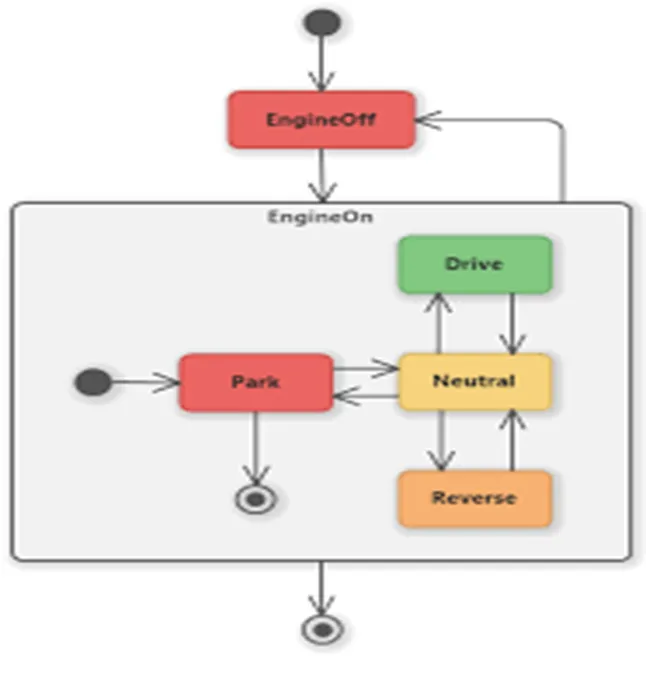 state-diagram