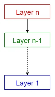 Layered Pattern