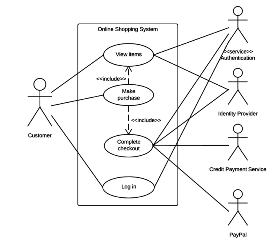 use-case-diagram
