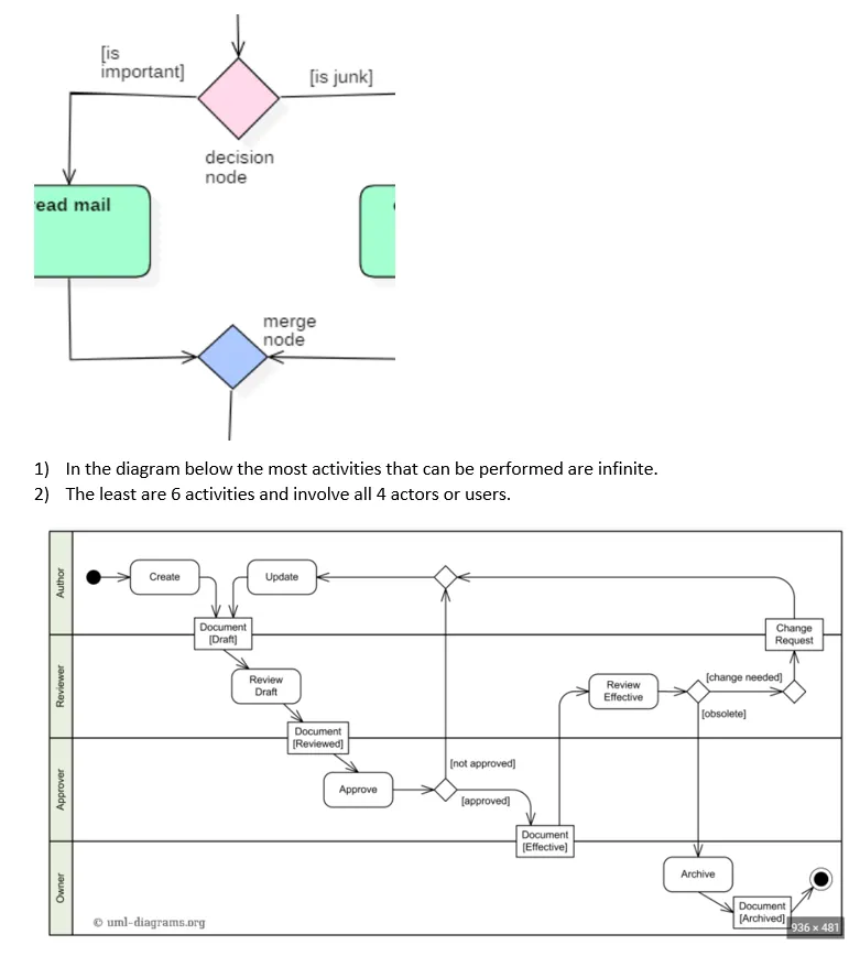 activity-example