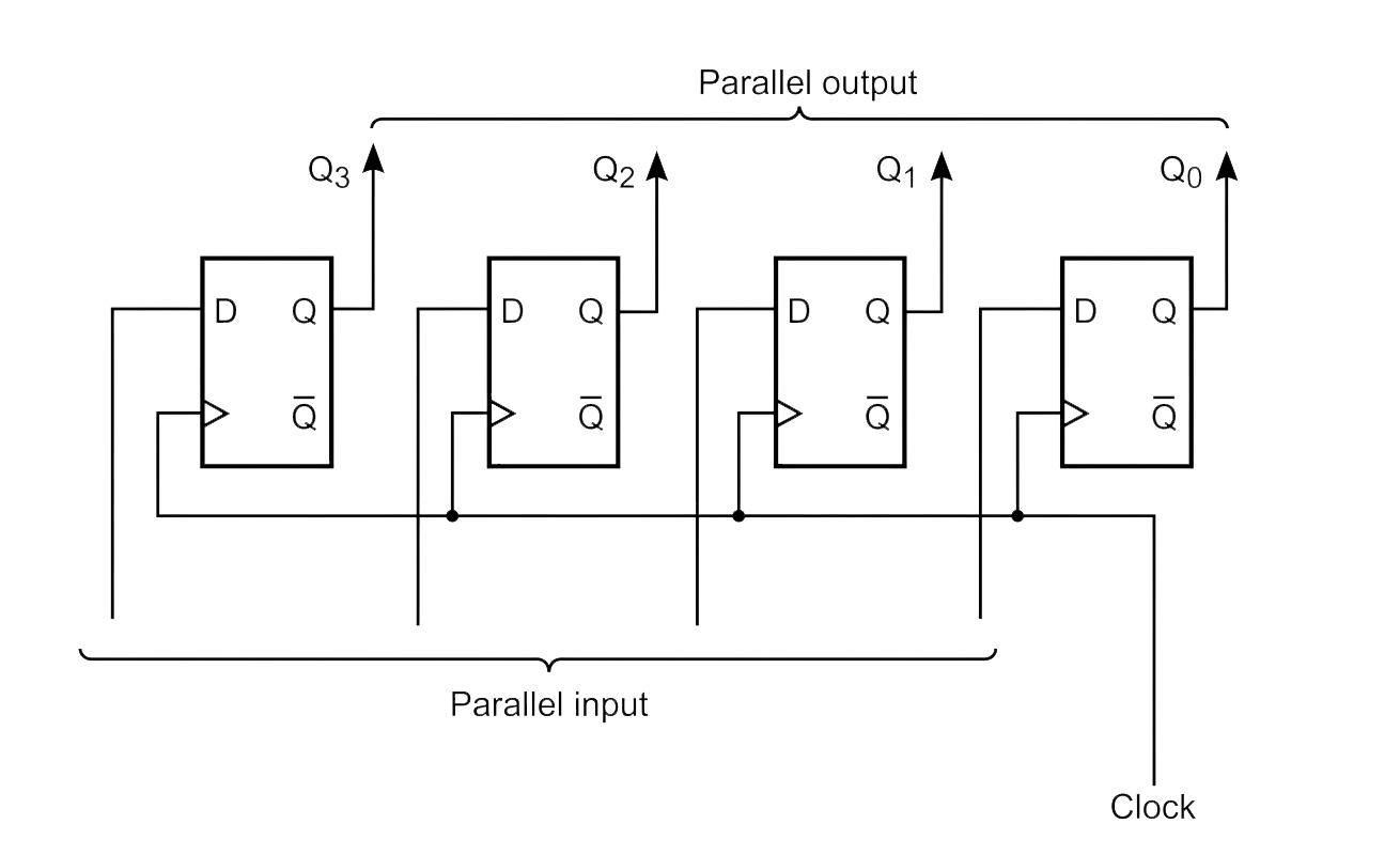 4-bit parallel register circuit