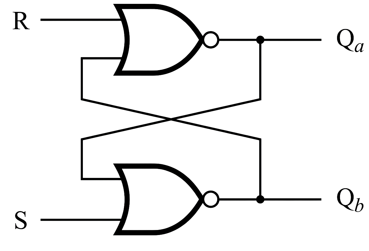 RS latch circuit: two cross-coupled NAND gates with inputs R and S, outputs Q and Q'