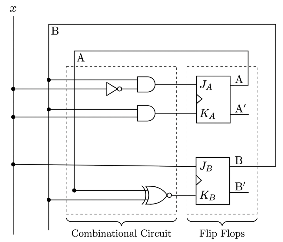logic circuit diagram