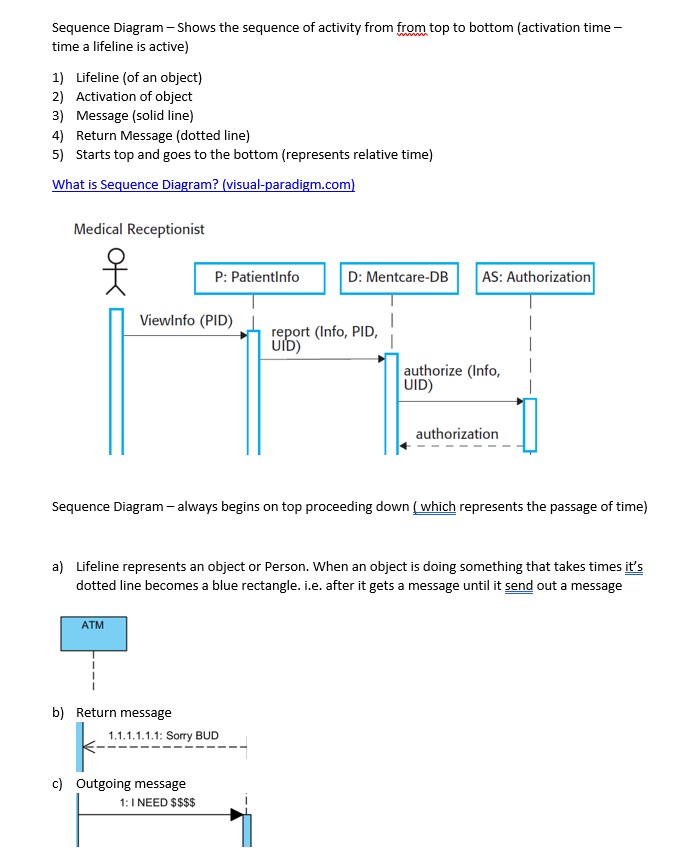 sequence-diagram