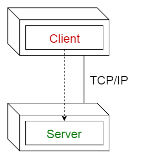 Client-Server Pattern