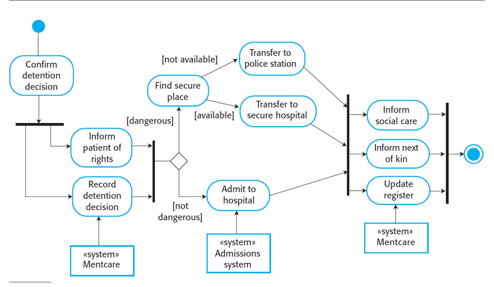 detention-decision-activity