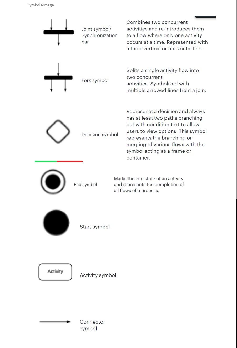activity-symbols-reference