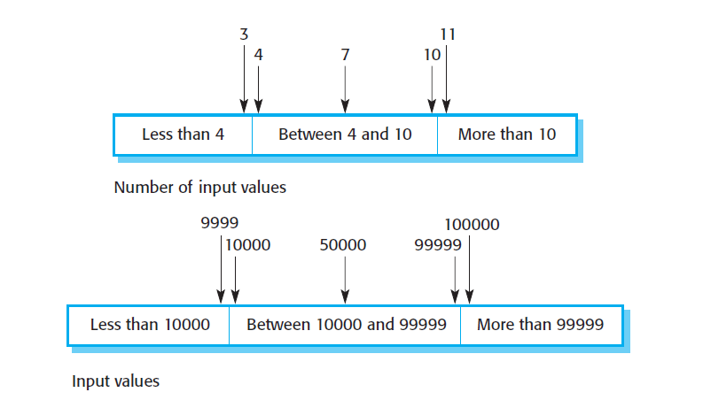 Timeline Description automatically generated